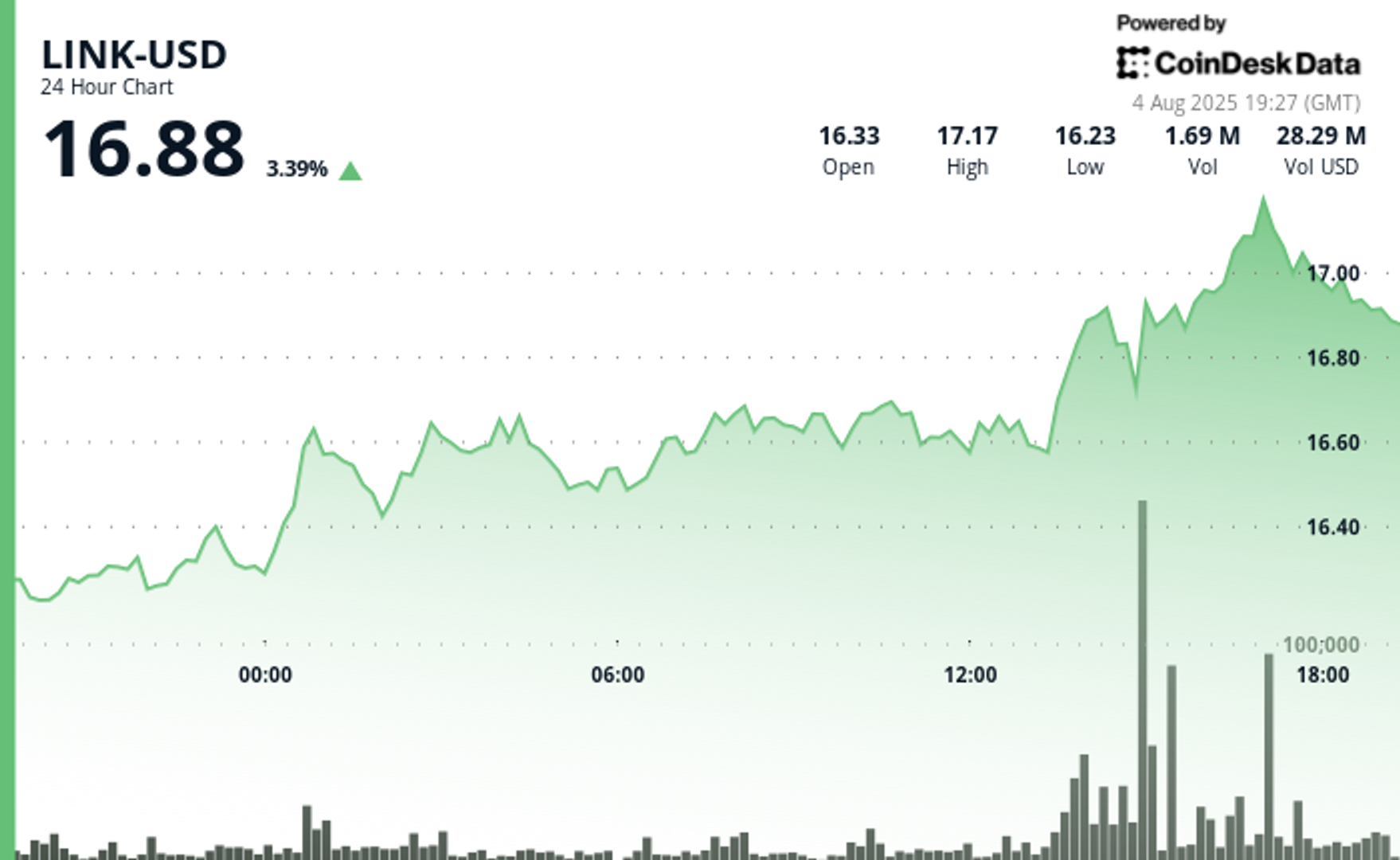 Chainlink Data Streams Enhance U.S. Equities and ETFs Support