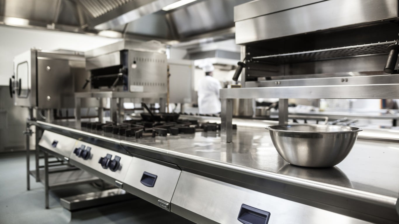 MIDD's Strategic Restructuring Prompts Stock Surge