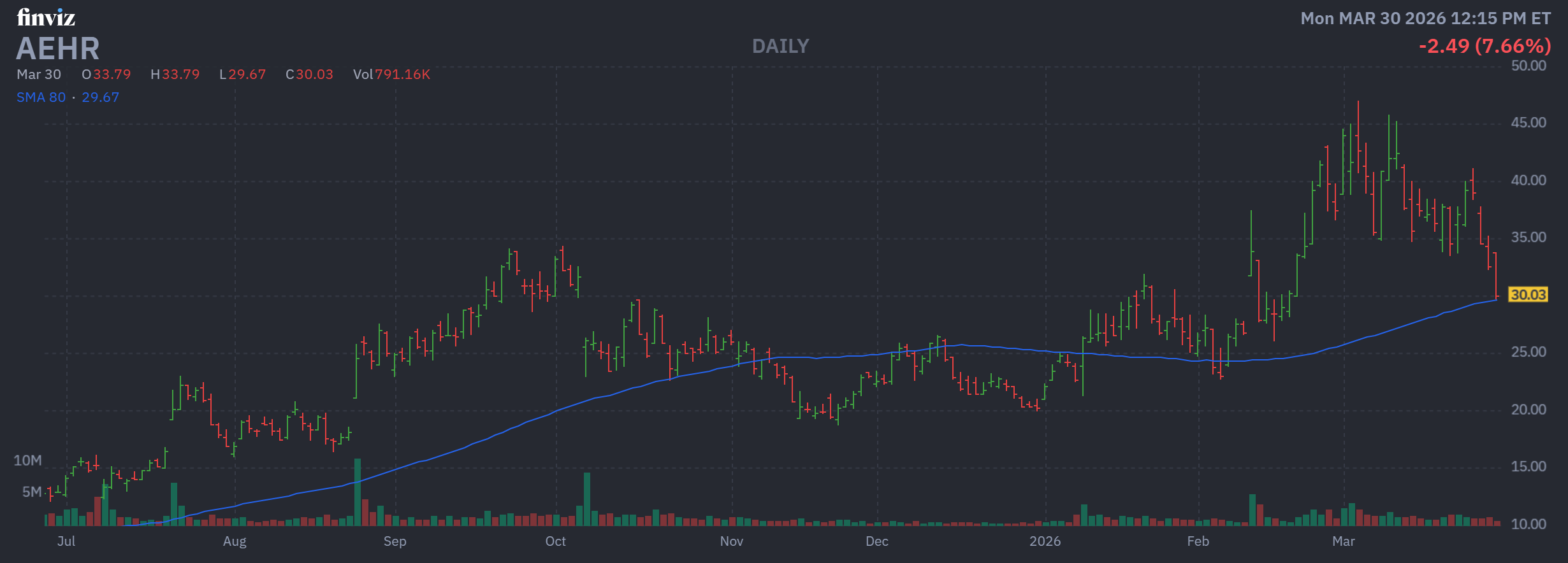 Tech Industry Buzz as Semiconductor Stock Signals Strength Pre-Earnings
