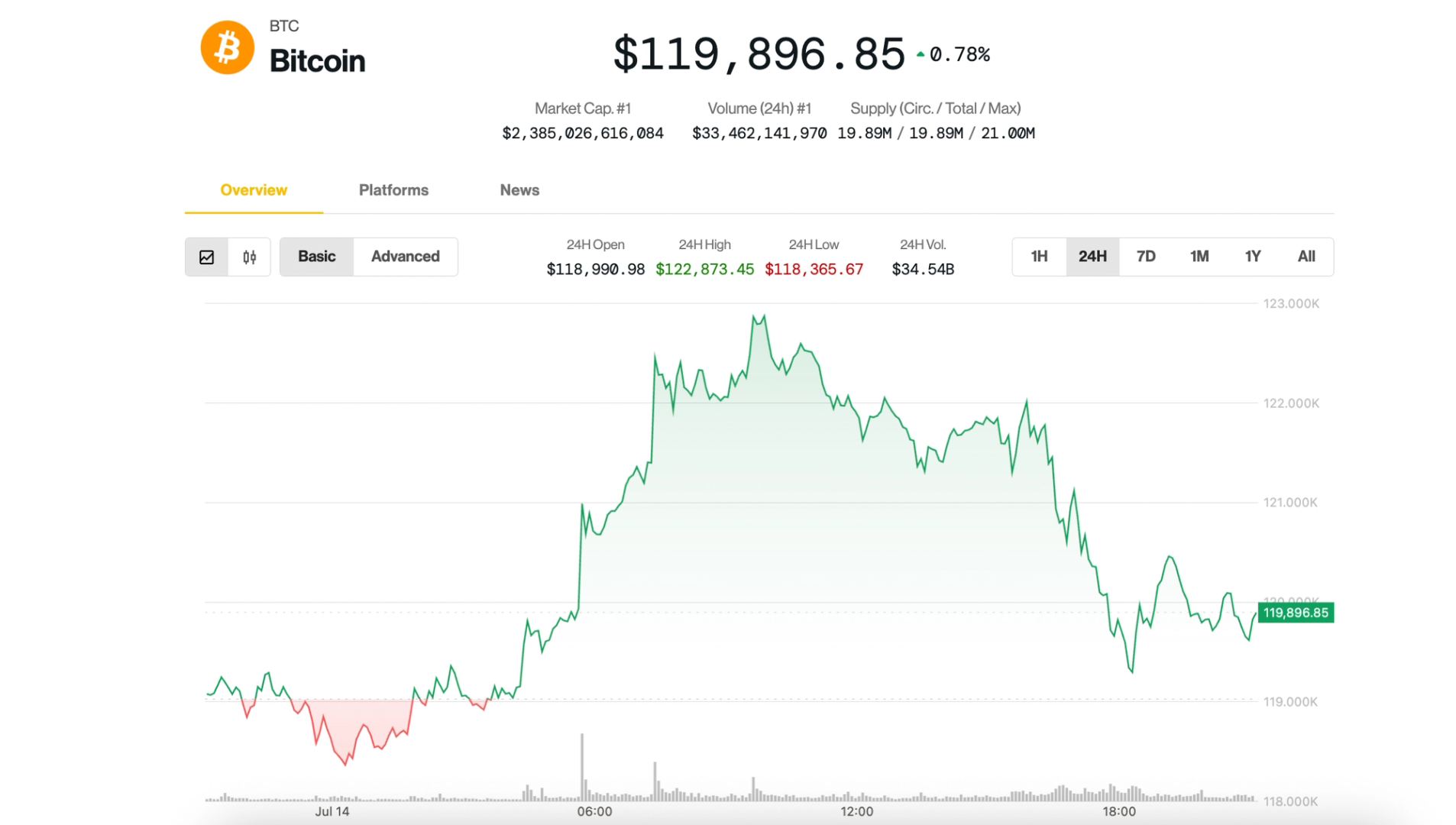Bitcoin Analysts Remain Bullish as Market Pauses at $120K