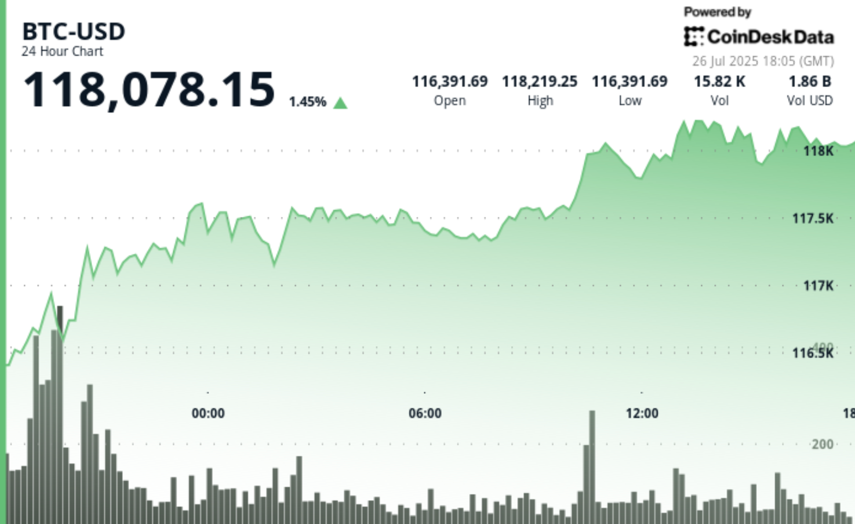Bitcoin Realized Cap Hits $1 Trillion Amid $9 Billion BTC Sale