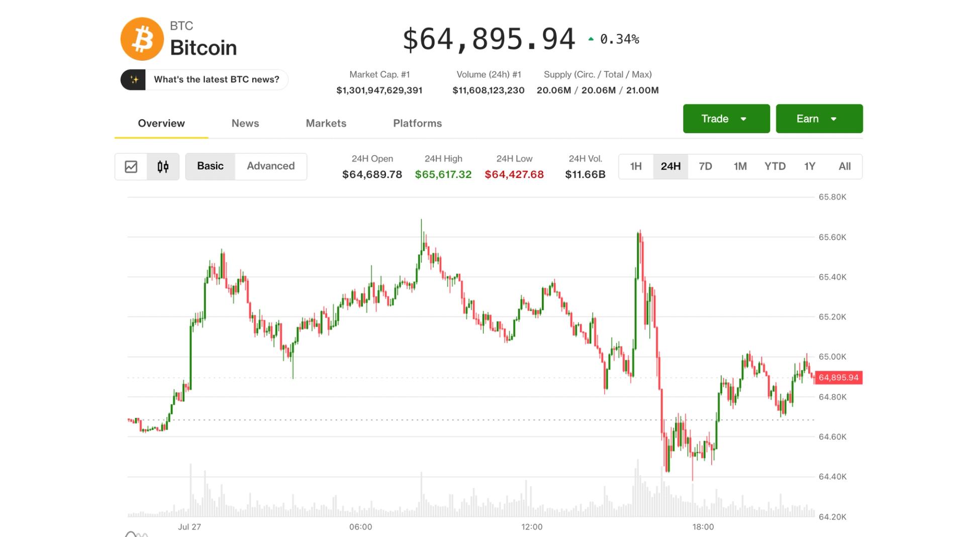 Bitcoin's Resilience Amid AI Selloff Points to Potential Upside Ahead