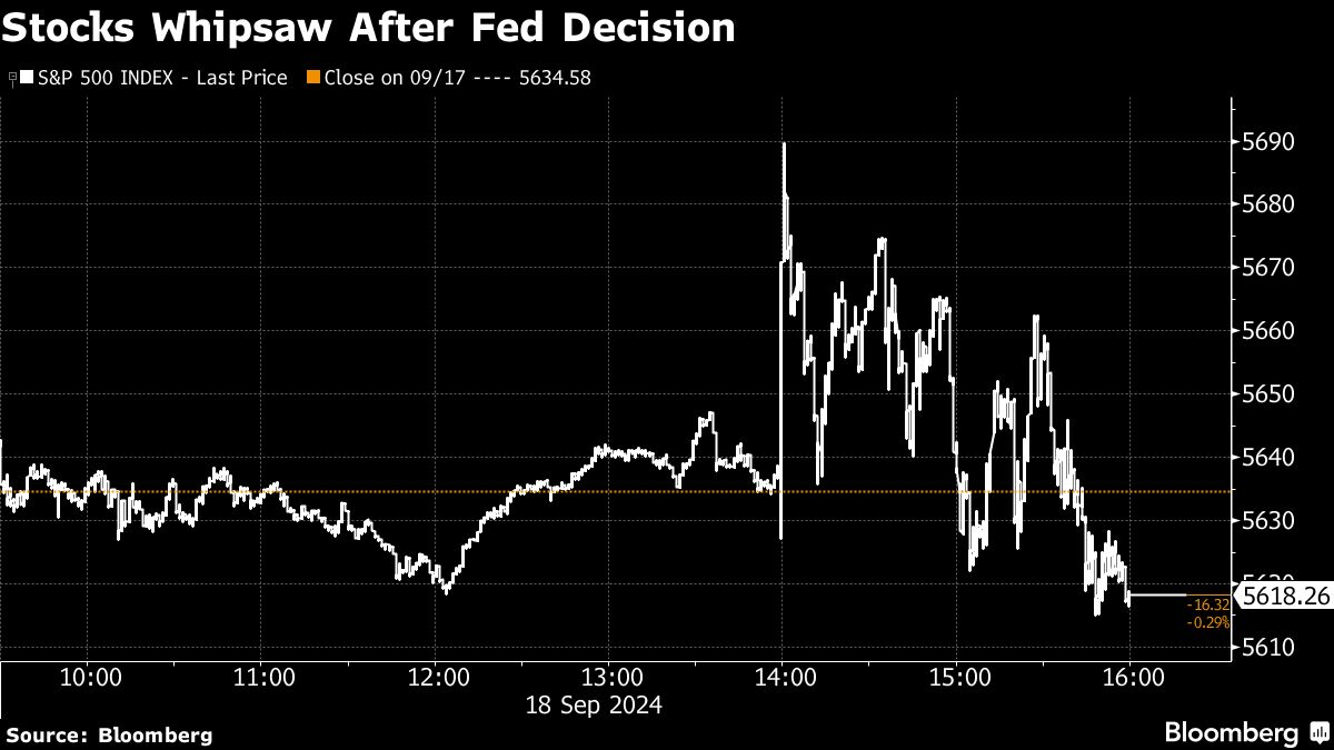 Stocks Surge as Federal Reserve Implements Major Rate Cut