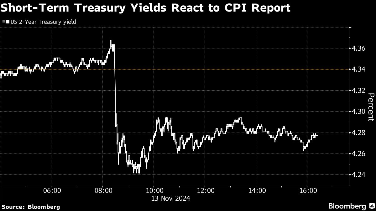 Japanese Stocks Surge as Yen Weakens Following US Inflation Data