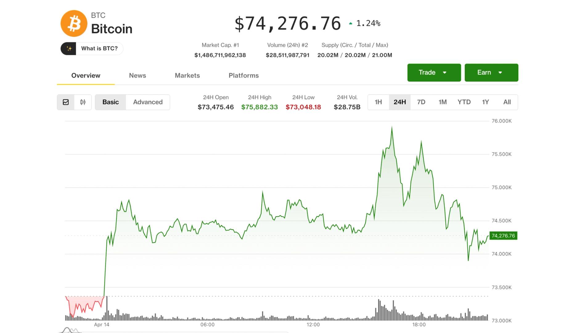 Bitcoin's $76,000 Breakout Fails as Rare Signal Hints at Major Market Bottom