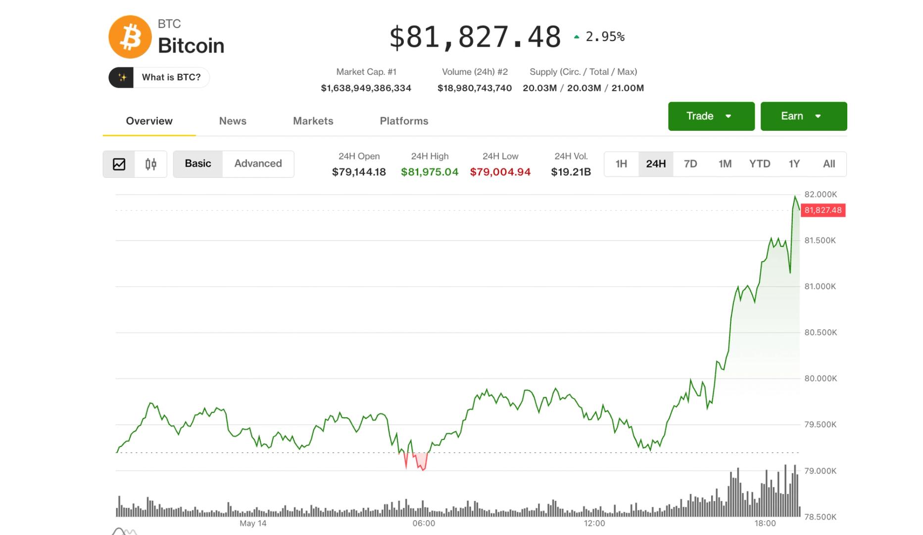 Bitcoin Reaches New All-Time High as Clarity Act Pushes Market Growth