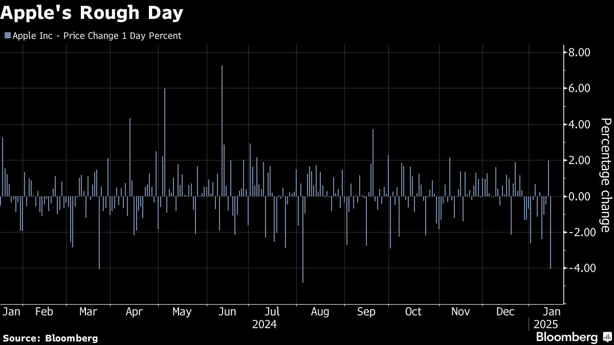 Microsoft's AI Initiatives Hold Key to Stock Revival