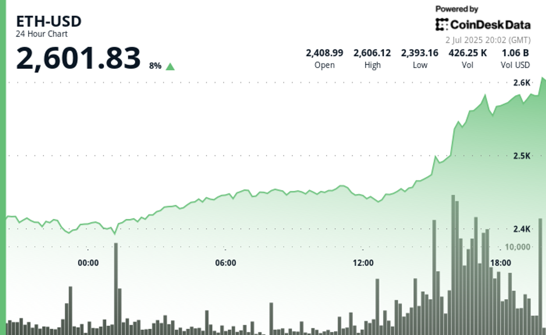 Potential Surge in Spot Ethereum ETFs Predicted for Second Half of 2025