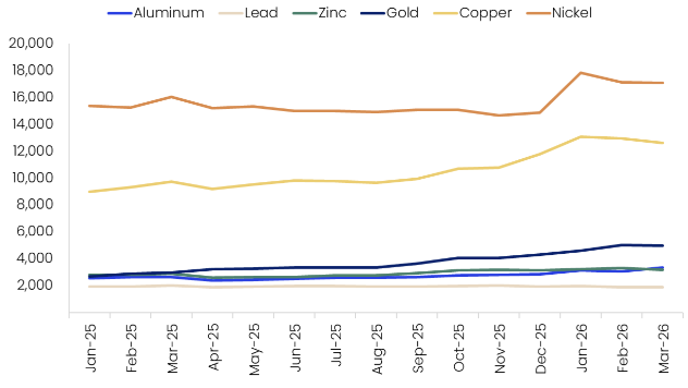 Iran Conflict: Mining Industry Faces Supply Chain Risks