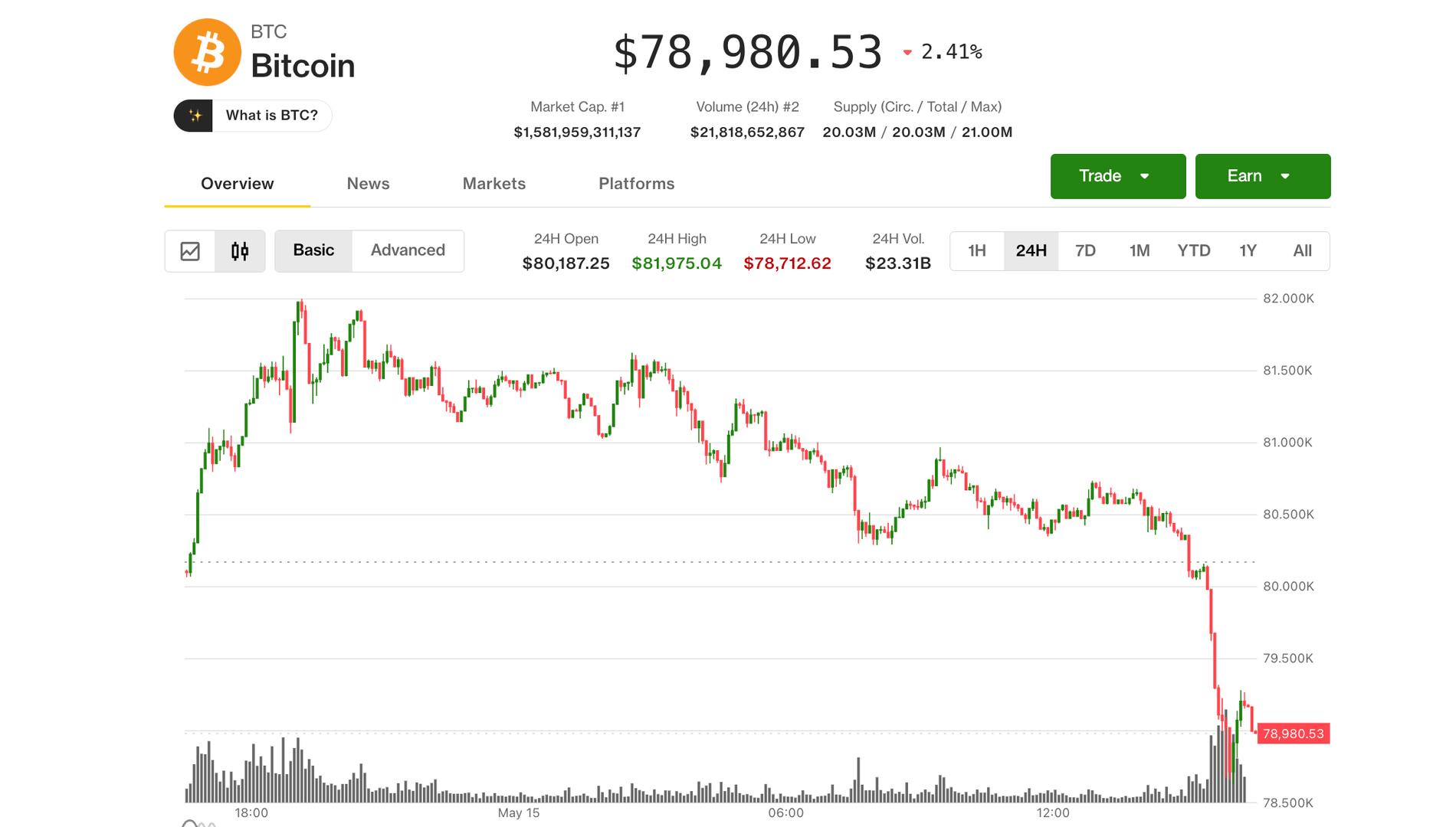 Bitcoin Faces Sharp Drop Below $79,000 Amid Economic Uncertainty