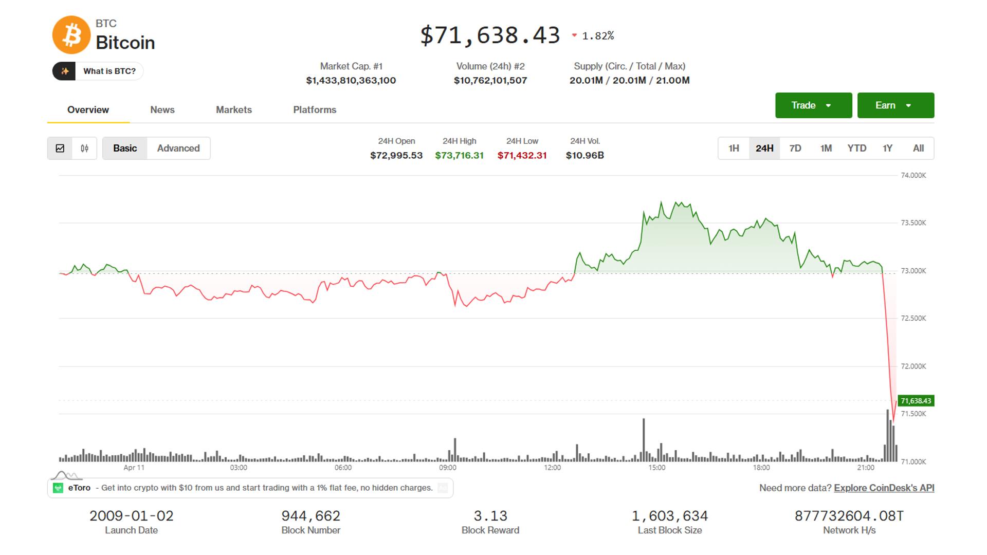 Cryptocurrency Market Takes a Hit Following Failed U.S.-Iranian Negotiations
